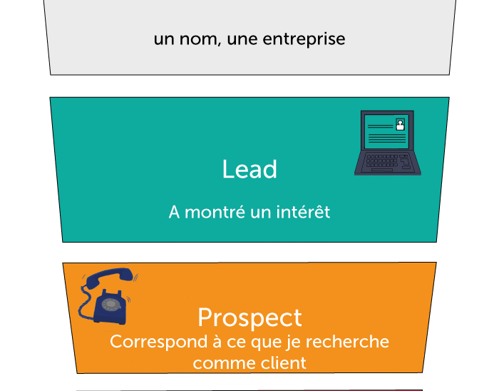 Suspects ,leads, prospects : Comment dissocier ces 3 termes ?