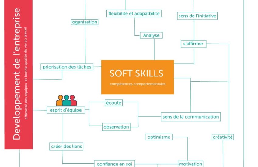 Les Soft skills c’est quoi ?